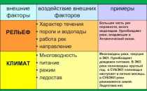 Первая обманщица мира, или каков характер течения реки Миссисипи