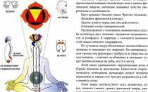 Базовые способы развить и прокачать все чакры